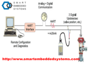 Modem for HART- Smartembeddedsystems.com- HART modem
