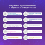 Why mobile app development is important in today's scenario?